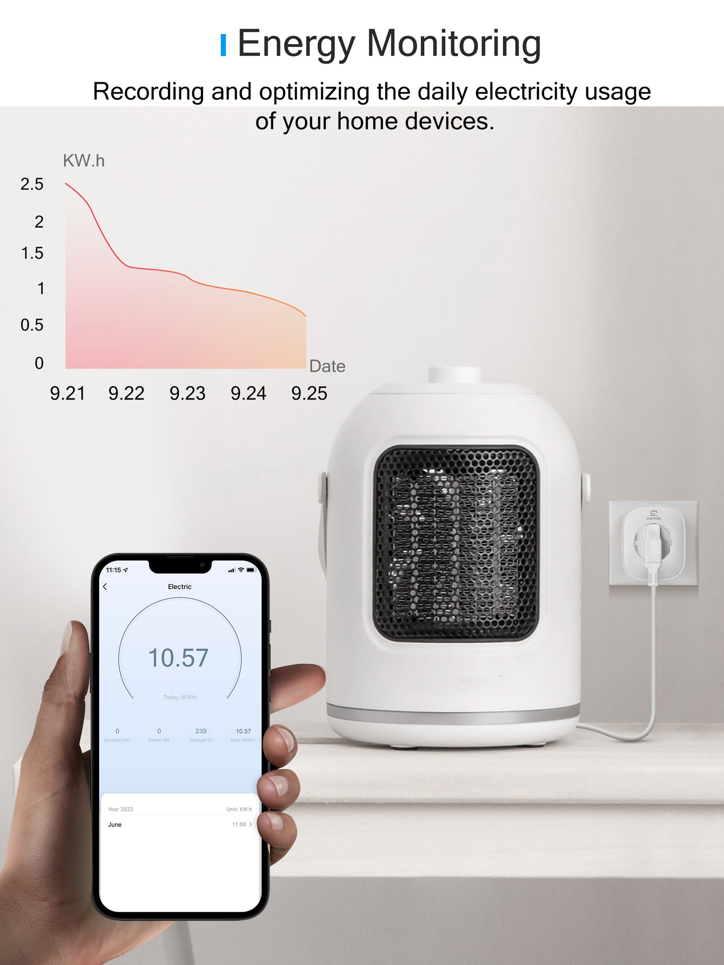 EIGHTREE - ET22 - Smart Plug - Wifi - 1-delige set - Slimme Stekker - App Bediening