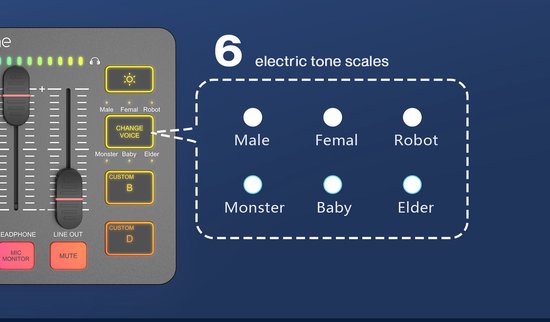 Fifine - SC3 - Streaming Deck - DJ Mixer - Gaming Mixer - Podcast / Stream / Gaming