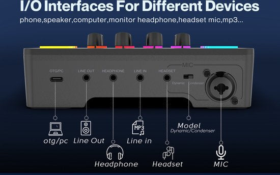 Fifine - SC3 - Streaming Deck - DJ Mixer - Gaming Mixer - Podcast / Stream / Gaming